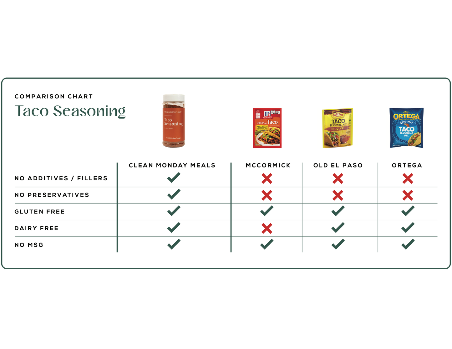 Taco Seasoning